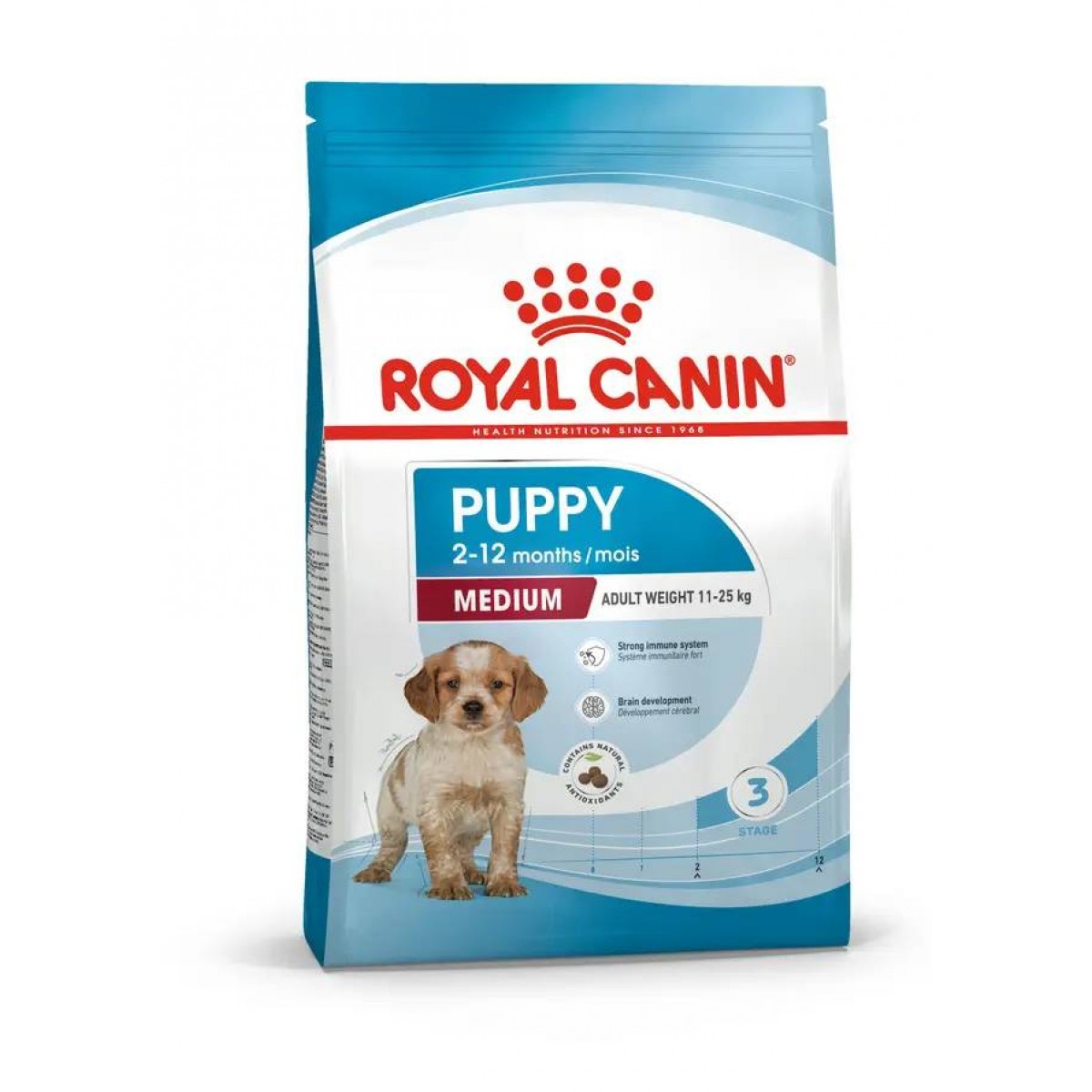 KÖPEK BOYUTLARINA ÖZEL MAMA